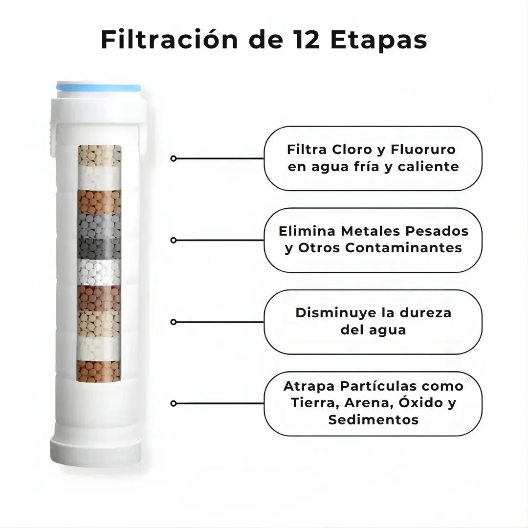 AquaSpa - Relajación y limpieza en cada ducha